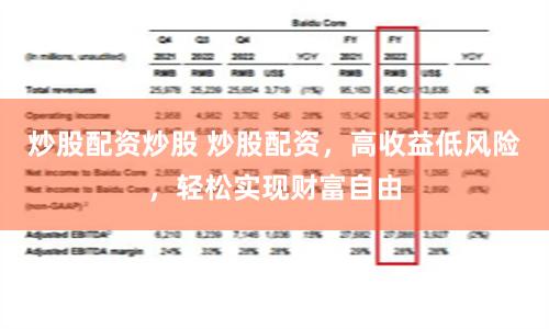 炒股配资炒股 炒股配资，高收益低风险，轻松实现财富自由