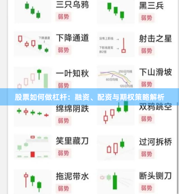 股票如何做杠杆：融资、配资与期权策略解析